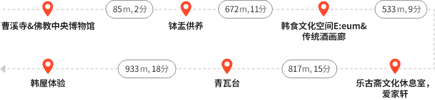 조계사&불교중앙박물관 - (85m, 2분) - 발우공양 - (672m, 11분) - 한식문화공간 이음&전통주 갤러리 - (533m, 9분) - 락고재 컬쳐 라운지 애가헌 - (817m, 15분) - 청와대 - (933m, 18분) - 한옥 체험(북촌한옥마을)