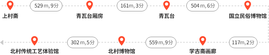 상촌재 - (529m, 9분) - 청와대 사랑채 - (161m, 3분) - 청와대 - (504m, 6분) - 국립민속박물관 - (117m, 2분) - 학고재 갤러리 - (559m, 9분) - 북촌박물관 - (302m, 5분) - 북촌전통공예체험관