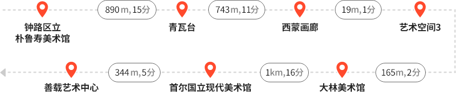 종로구립 박노수미술관 - (890m, 15분) - 청와대 - (743m, 11분) - 갤러리 시몬 - (19m, 1분) - 아트스페이스3 - (165m, 2분) - 대림미술관 - (1km, 16분) - 국립현대미술관 서울 - (344m, 5분) - 아트선재센터