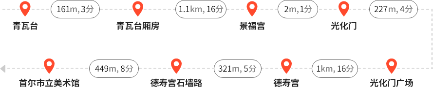 청와대 - (161m, 3분) - 청와대 사랑채 - (1.1km, 16분) - 경복궁- (2m, 1분) - 광화문 - (227m, 4분) - 광화문 광장 - (1km, 16분) - 덕수궁 - (321m, 5분) - 덕수궁 돌담길 - (499m, 8분) - 서울시립미술관