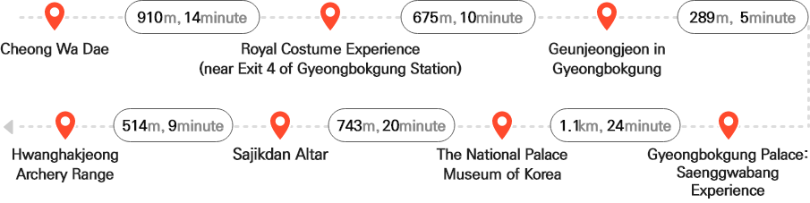 청와대 – (910m, 14분) - 왕 의상체험(경복궁역 4번 출구 주변) - (675m, 10분) - 경복궁 근정전 - (289m, 5분) – 경복궁 생과방 체험 - (1.1km, 24분) - 국립고궁박물관 - (743m, 20분) - 사직단 - (514m, 9분) - 황학정