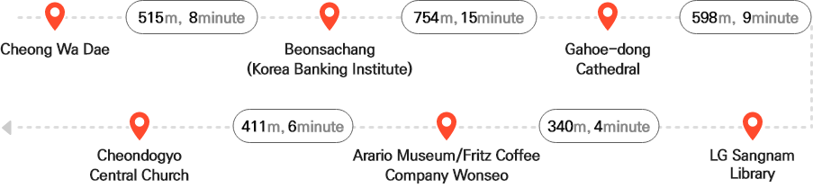 청와대 - (515m, 8분) - 번사창(한국금융연수원) - (754m, 15분) - 가회동성당 - (598m, 9분) - LG상남도서관 - (340m, 4분) - 아라리오 뮤지엄 인 스페이스 / 프릳츠 원서점 - (411m, 6분) - 천도교중앙대교당