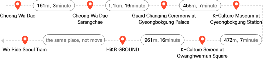 청와대 - (161m, 3분) - 청와대 사랑채 - (1.1km, 16분) - 경복궁 수문장 교대의식 – (455m, 7분) – 경복궁역 K-컬처 뮤지엄 – (472m, 7분) – 광화문광장 K-컬처 스크린 – (961m, 16분) – 하이커그라운드 – (동일 장소, 이동 없음) – 위라이드 서울전차(한국관광공사 서울센터 탑승)