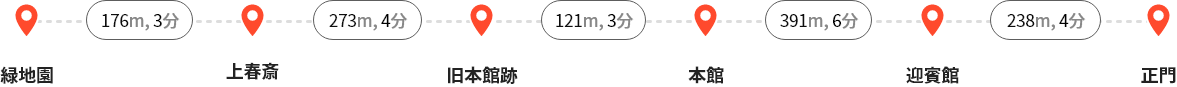 녹지원 - (176m, 3분) 상춘재 - (273m, 4분) 구 본관터 - (121m, 3분) 본관 - (391m, 6분) 영빈관