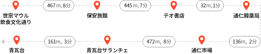 세종마을 음식문화거리 - (467m, 8분) - 보안여관 - (445m, 7분) - 대오서점 - (32m, 1분) - 통인한약국 - (136m, 2분) - 통인시장 - (472m, 8분) - 청와대 사랑채 - (161m, 3분) - 청와대