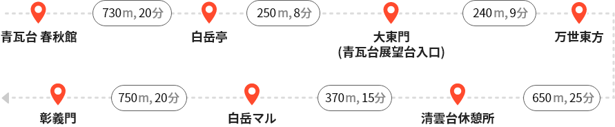 청와대 춘추관 – (730m, 20분) - 백악정 – (250m, 8분) - 대통문(청와대 전망대 입구) – (240m, 9분) - 만세동방 - (650m, 25분) - 청운대쉼터 – (370m, 15분) - 북악산 정상(백악마루) - (750m, 20분) - 창의문