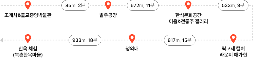 조계사&불교중앙박물관 - (85m, 2분) - 발우공양 - (672m, 11분) - 한식문화공간 이음&전통주 갤러리 - (533m, 9분) - 락고재 컬쳐 라운지 애가헌 - (817m, 15분) - 청와대 - (933m, 18분) - 한옥 체험(북촌한옥마을)