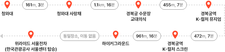 청와대 - (161m, 3분) - 청와대 사랑채 - (1.1km, 16분) - 경복궁 수문장 교대의식 – (455m, 7분) – 경복궁역 K-컬처 뮤지엄 – (472m, 7분) – 광화문광장 K-컬처 스크린 – (961m, 16분) – 하이커그라운드 – (동일 장소, 이동 없음) – 위라이드 서울전차(한국관광공사 서울센터 탑승)